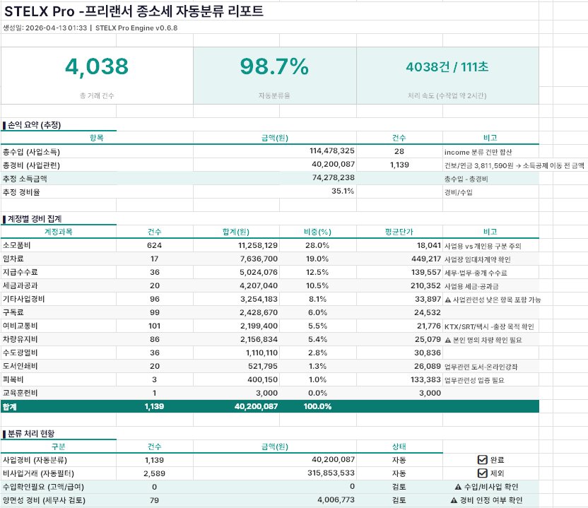 STELX Pro Engine 자동분류 리포트 — 17개 계정과목 분류 완료