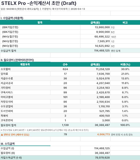 STELX Pro 손익계산서 초안 — 수입·경비·소득금액·경비율 비교